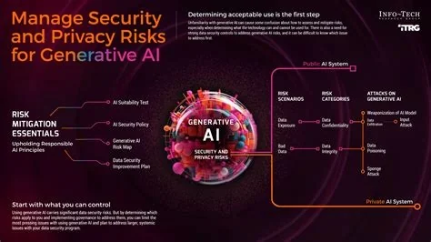 microsoft, ai, security, malware