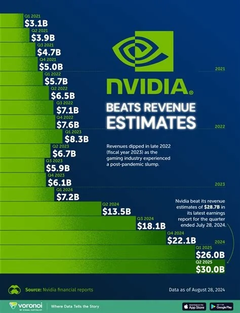 nvidia, ai