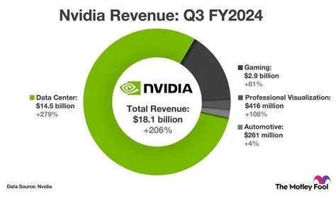 nvidia, ai
