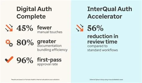 Optum Launches AI‑Driven Prior‑Auth Suite to Slash Delays