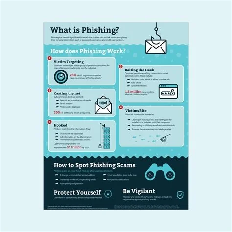 Phishing: 7 Red Flags You Must Spot