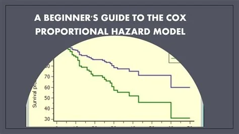 AI Tool Advances Cox Model Insights