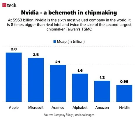 nvidia, ai