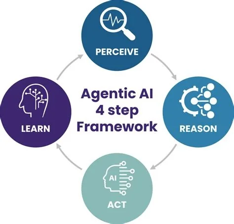 ai, hack