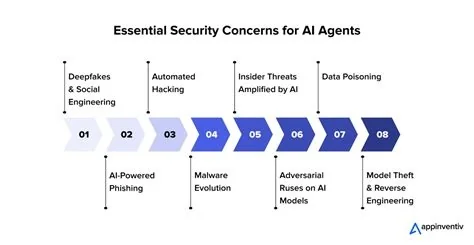 ai, security, malware