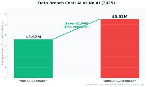 ai, breach