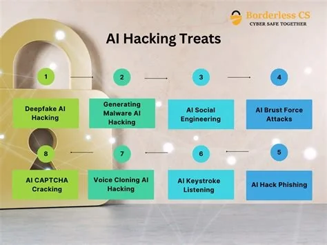ai, security, hack