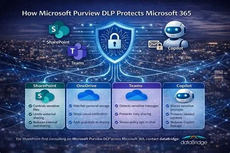 microsoft, ai