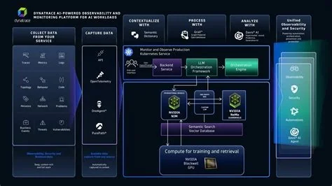 nvidia, ai