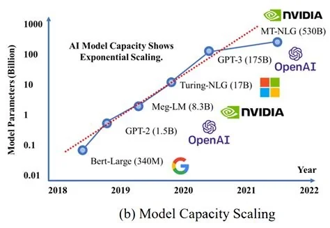nvidia, ai