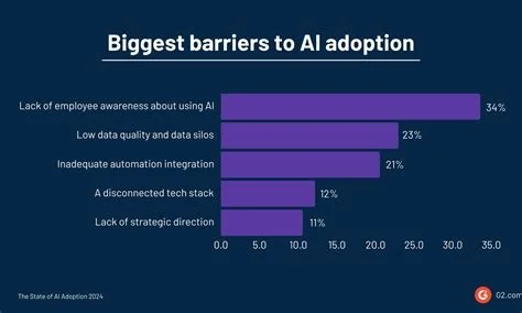 ai, security