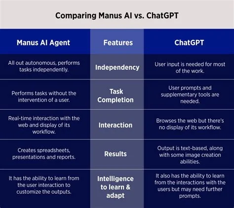 ai, chatgpt, gpt