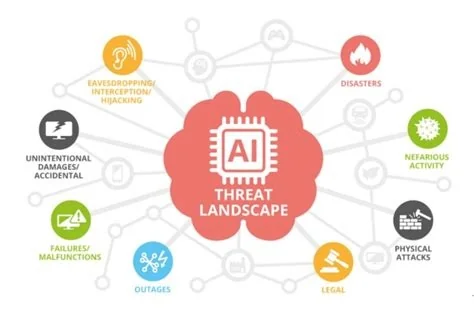 ai, security
