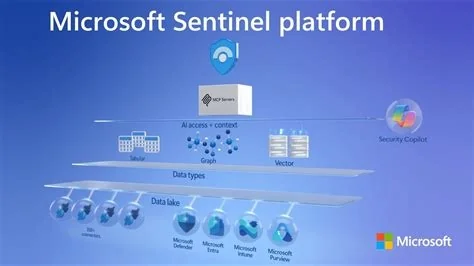 ai, security